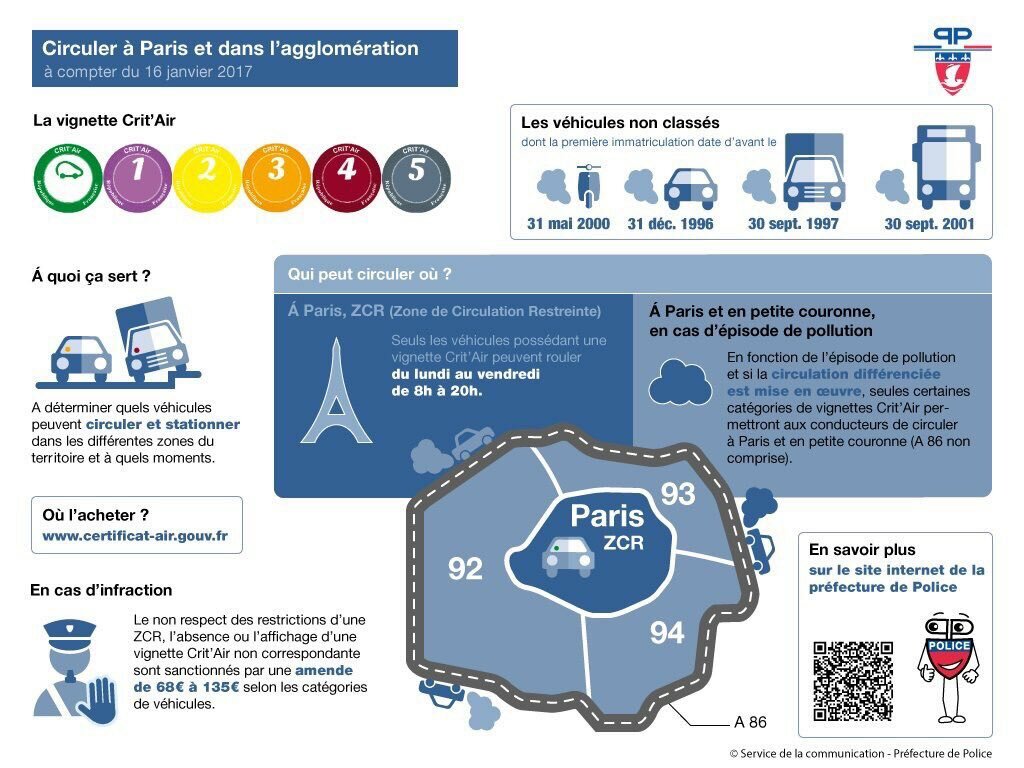 Circulation différenciée à Paris : 1ère Mise en application - ParisVox