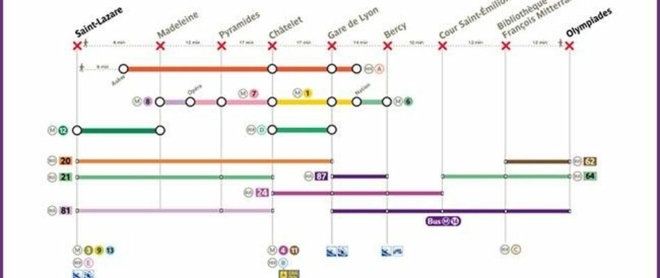 Ligne 14 fermée le 18 juin